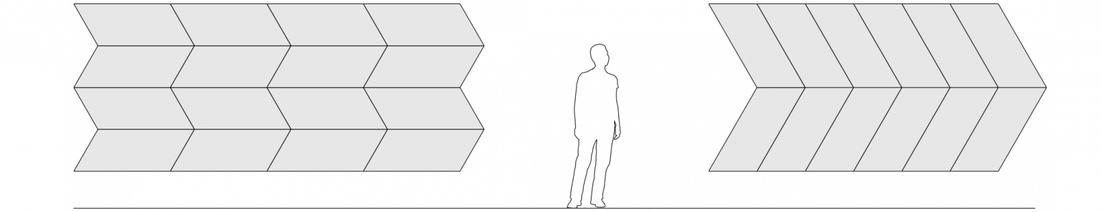 Hai loại phối hợp hình bình hành trái phải khác nhau